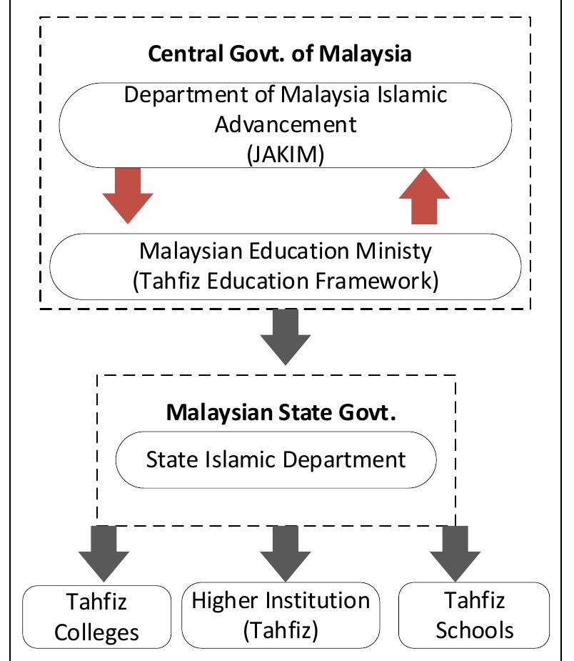 (PDF) The Quality of Experience of Integrated Management Tahfiz Model ...