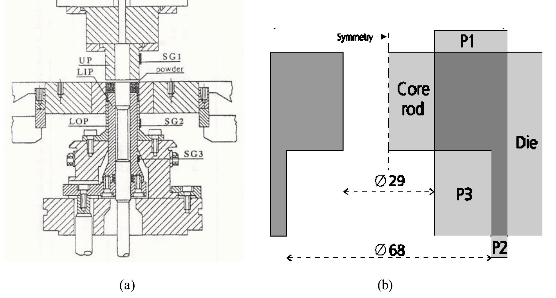 (PDF) Numerical analysis and optimization of die compaction process