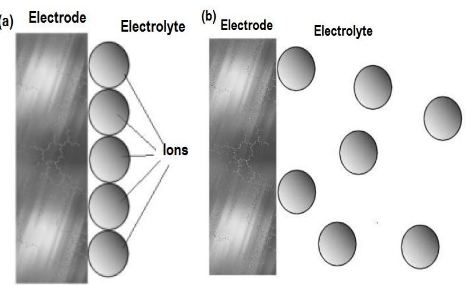 9: description of diffusion models, a) helmholtz double