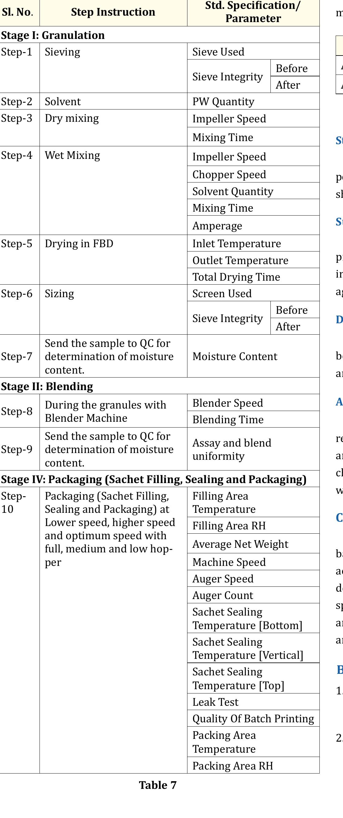 (PDF) Process Validation Protocol of Granules for Oral Administration