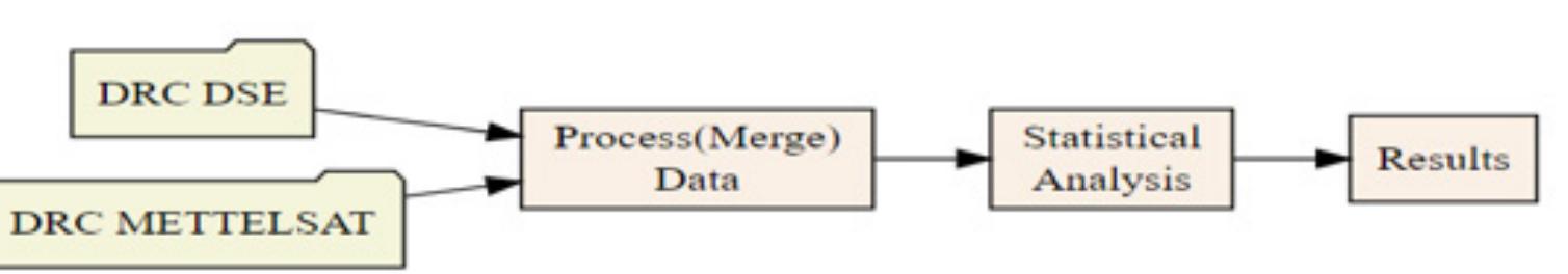 Sample flow chart for the analysis. analysis. these are 26