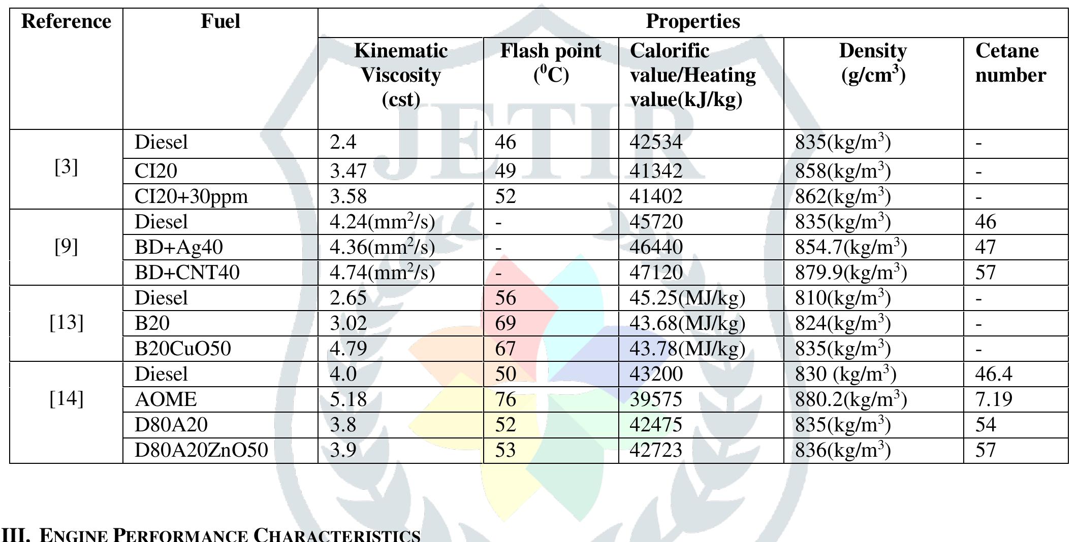 Diesel Fuel Api Table (PDF) A Review On: Effect of Nano-Fuel Additives on Diesel Engine