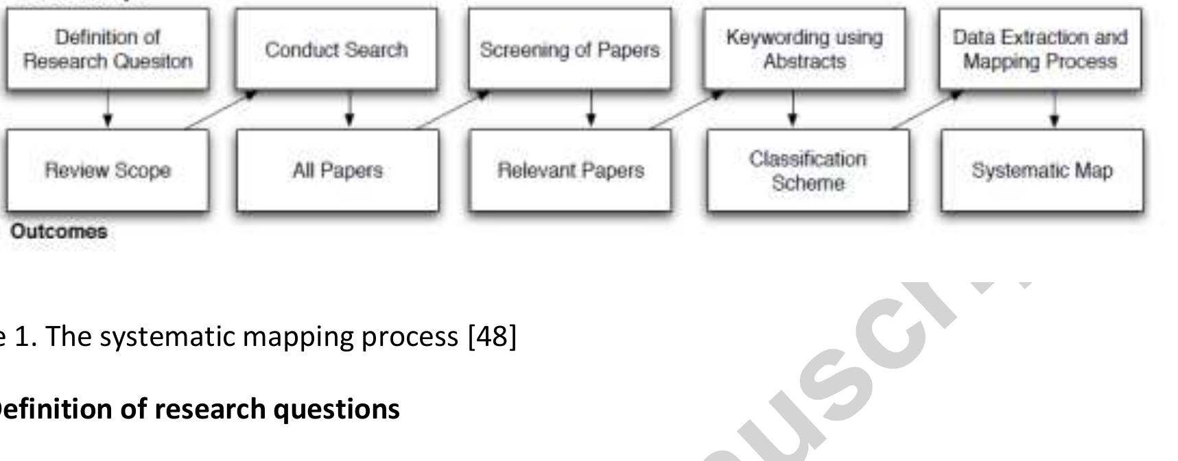 (PDF) Research on Big Data – A systematic mapping study