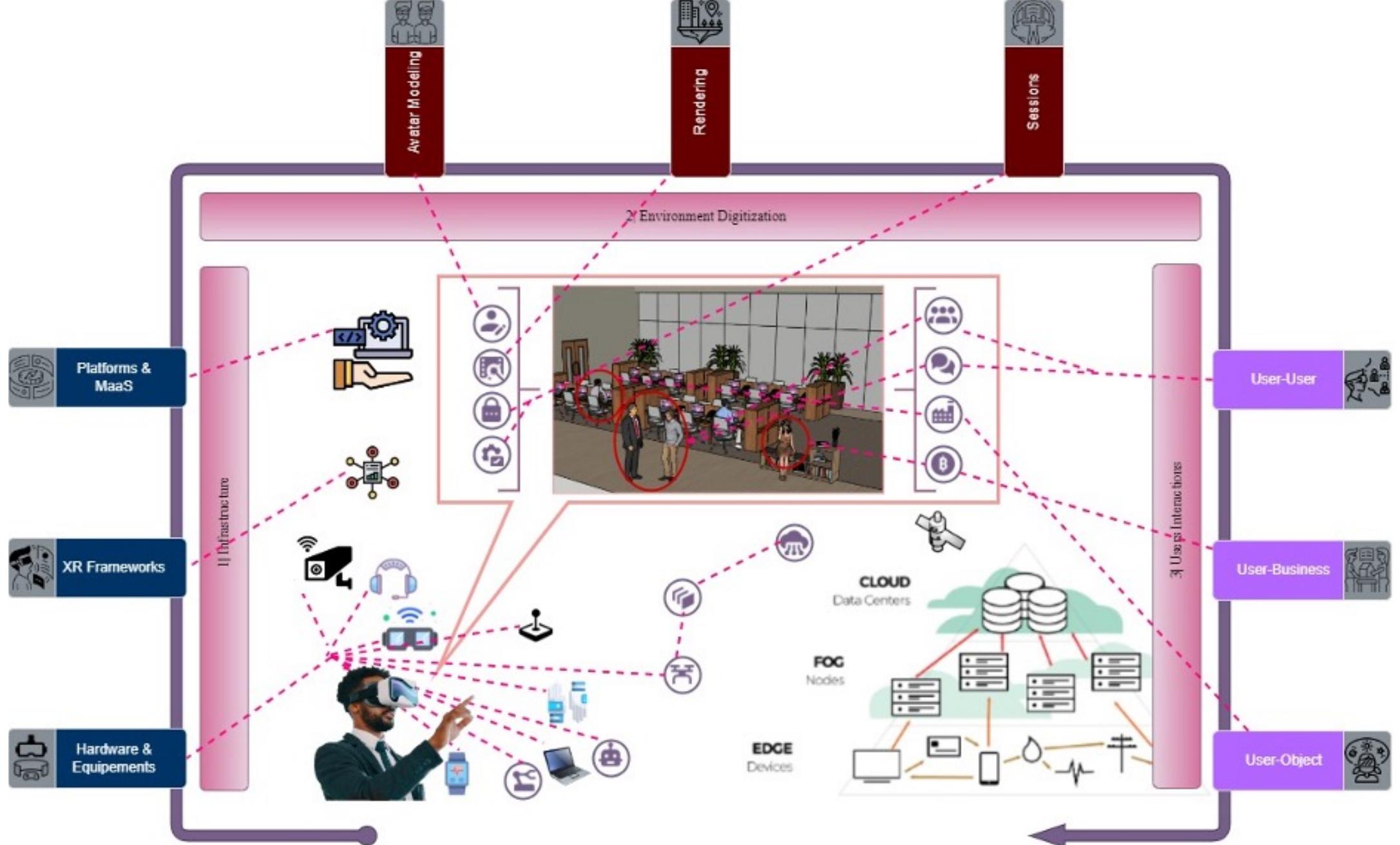 Metaverse Search Figure 11 - The Metaverse: Survey, Trends, Novel Pipeline
