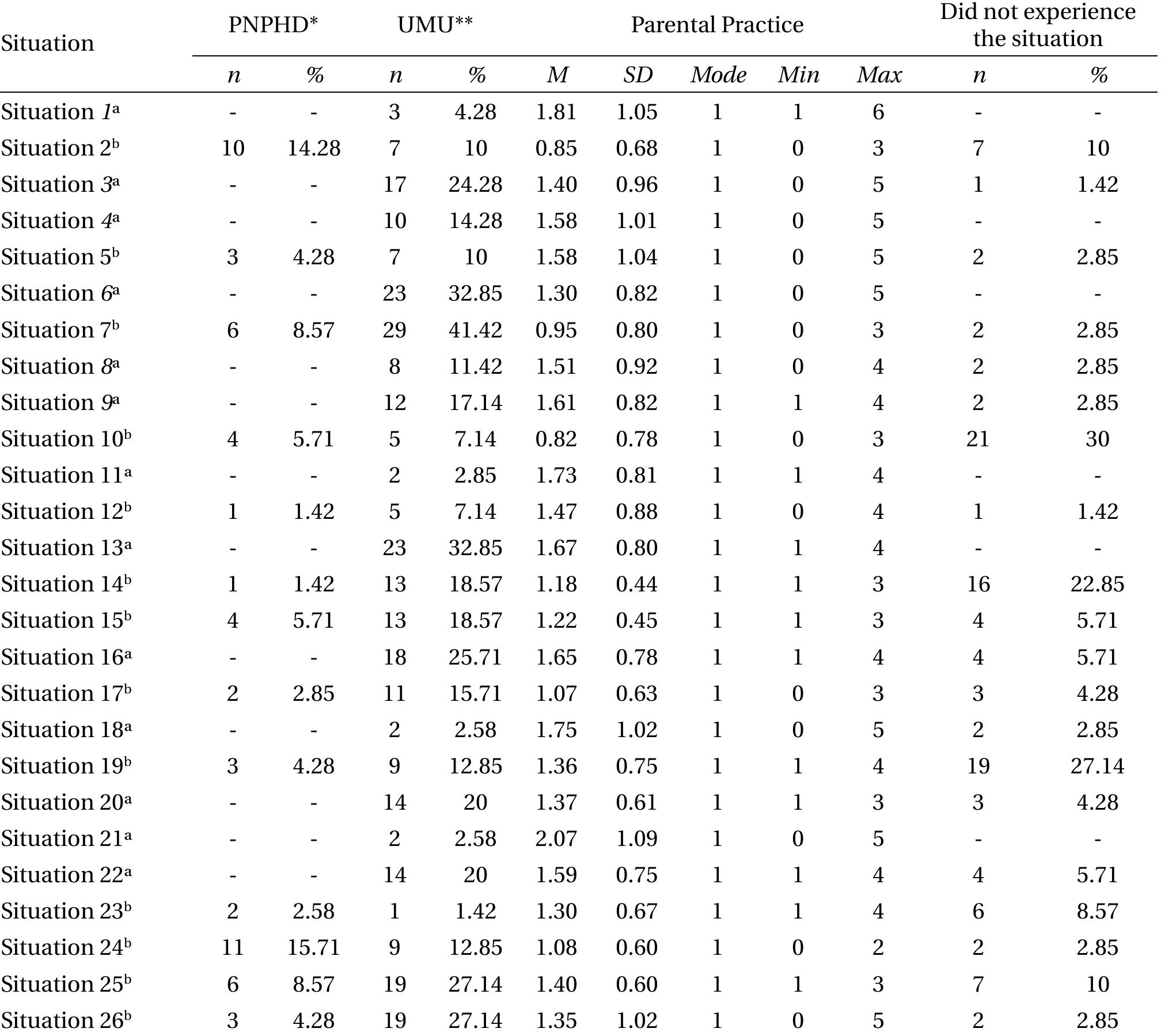 Parentification Inventory (PDF) Inventory of Parenting Systems and Styles: A Measure for Early ...