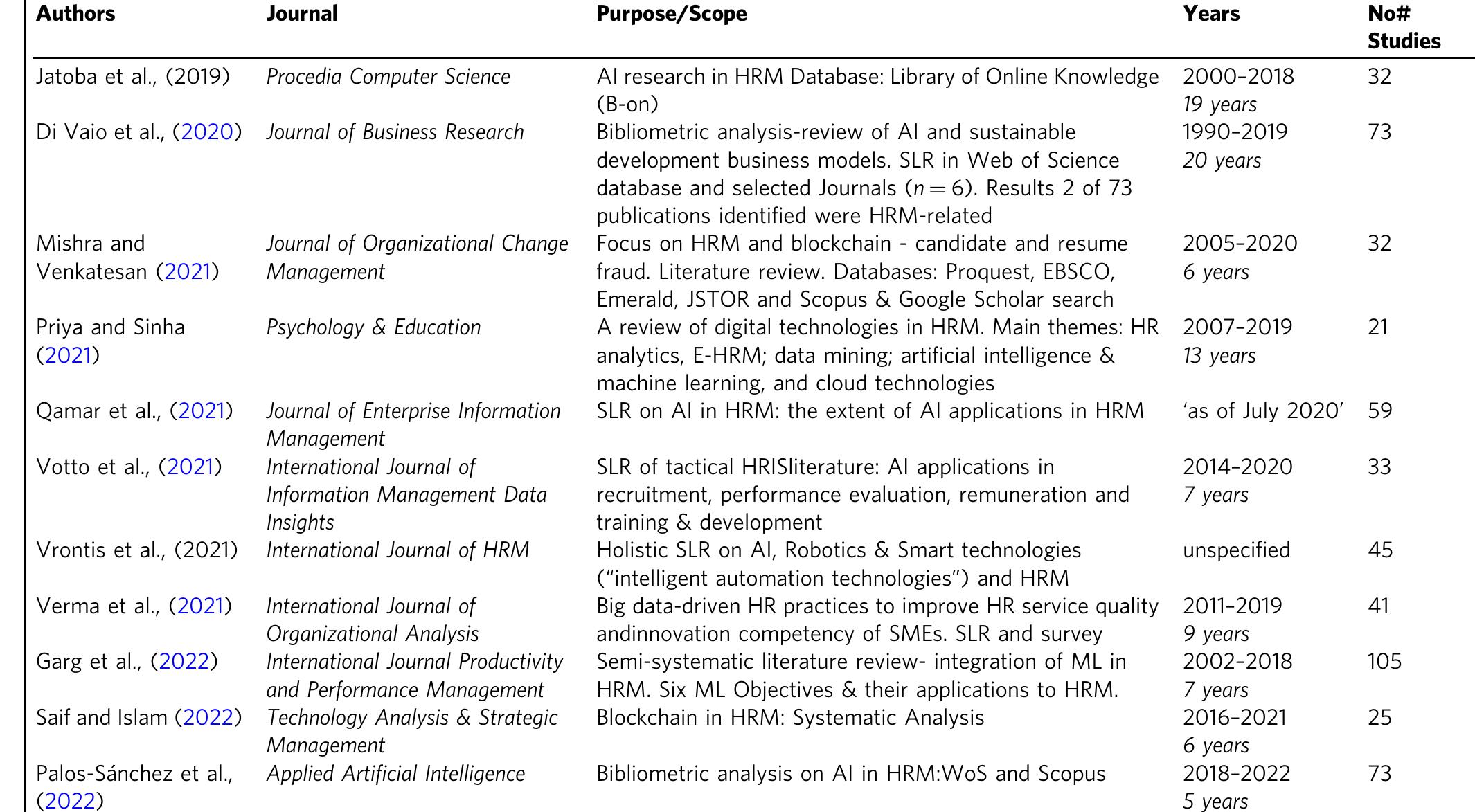 (PDF) Mapping the evolution of algorithmic HRM (AHRM): a ...