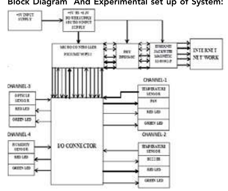 (PDF) Embedded Ethernet microcontroller prototype for different ...