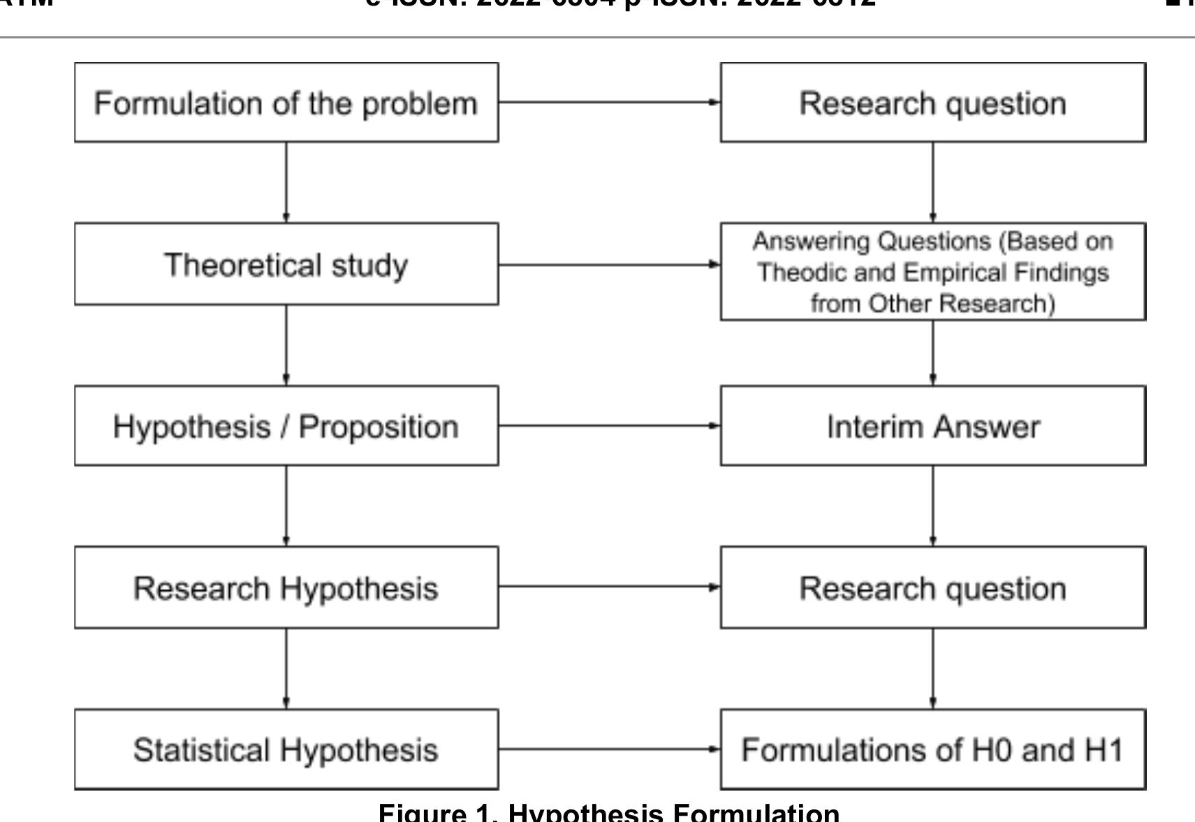 (PDF) Management of Utilizing Data Analysis and Hypothesis Testing in ...