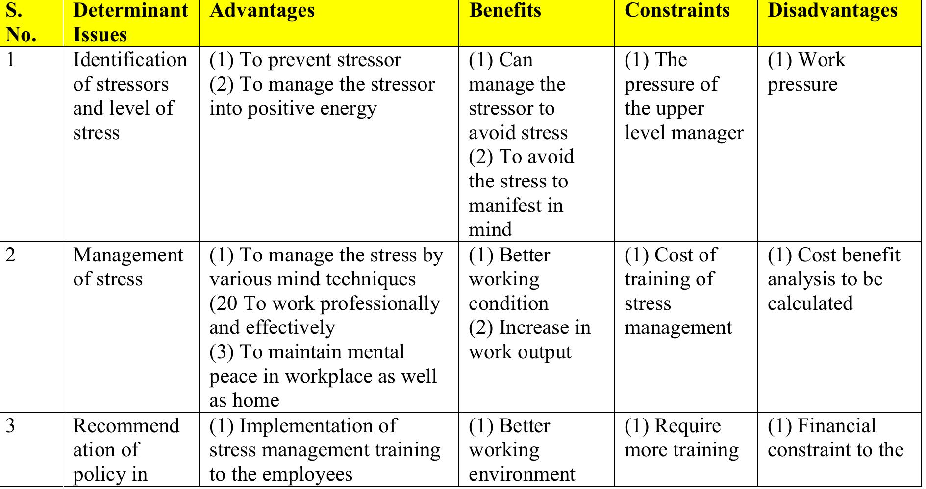 Qualitative abcd analysis of research proposal