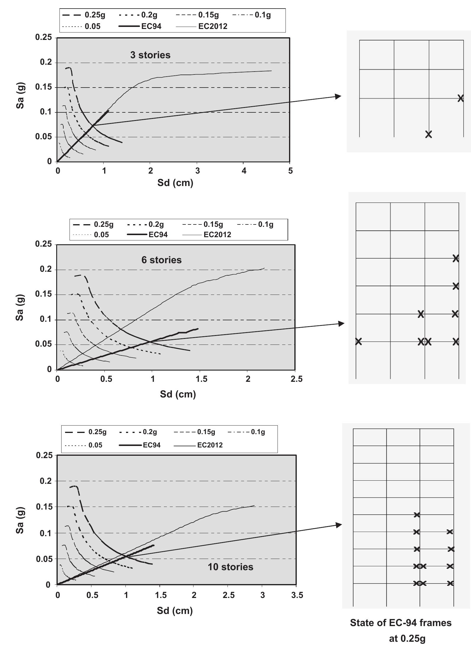 (PDF) Seismic Performance of Existing RC Framed Buildings Using ...