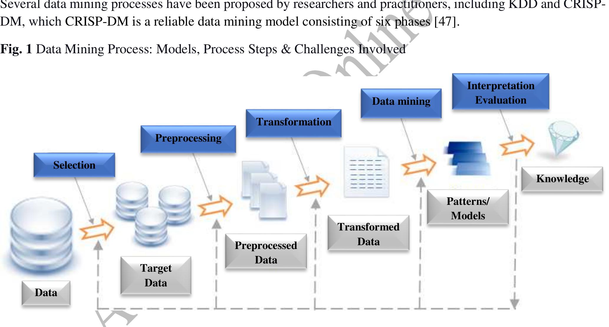 (PDF) Data Mining Approach in the Agricultural Industry, Medicinal ...