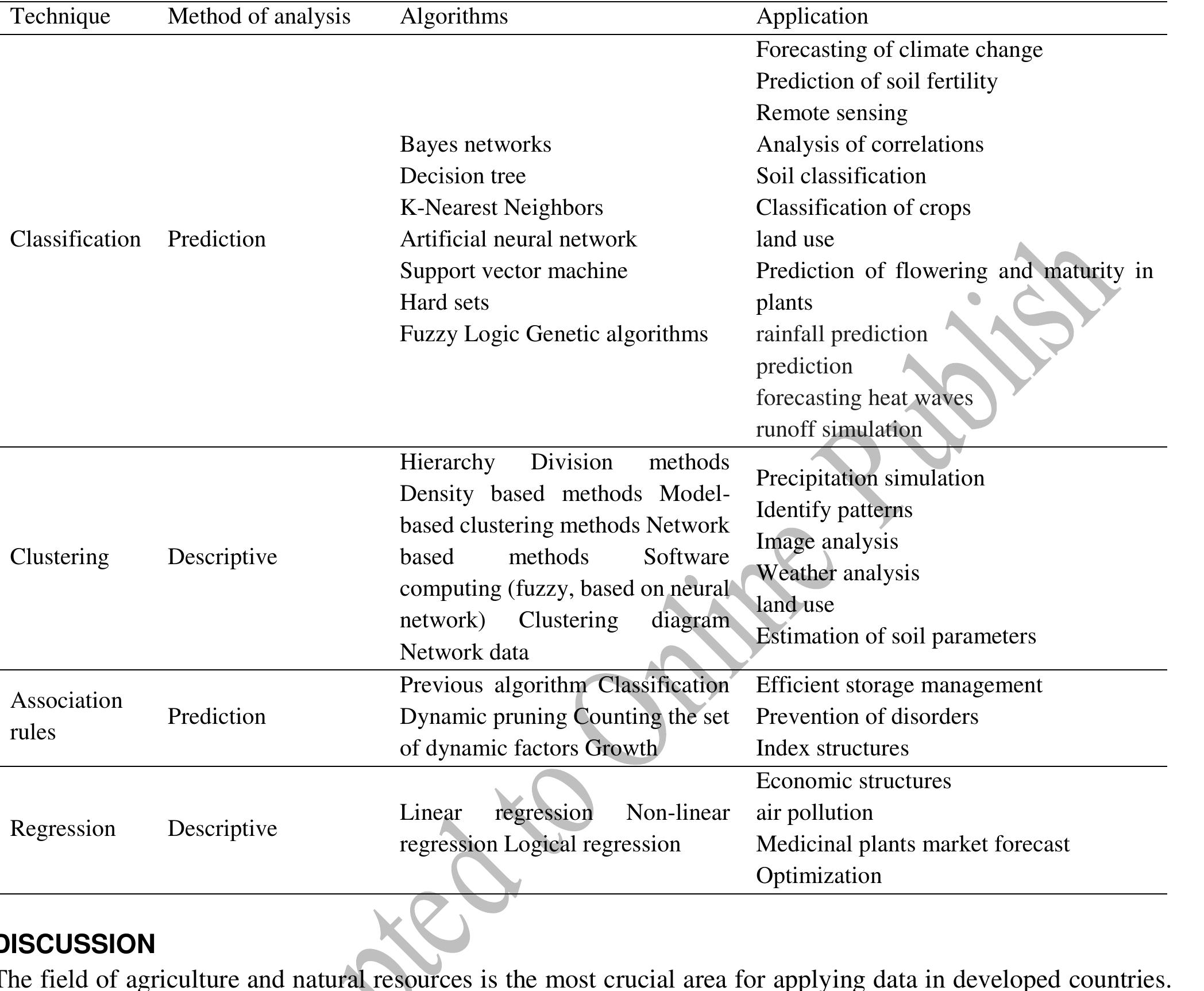 (PDF) Data Mining Approach in the Agricultural Industry, Medicinal ...