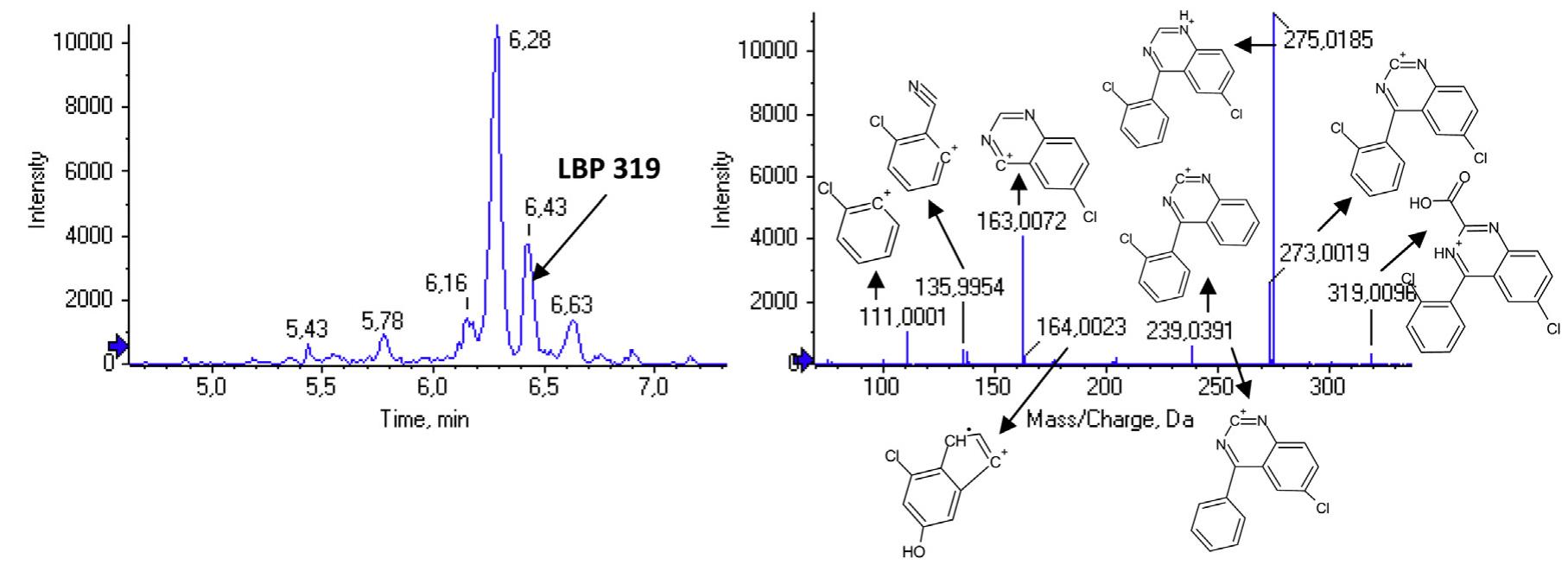 esi—ms? extracted ion chromatogram and mass spectrum of