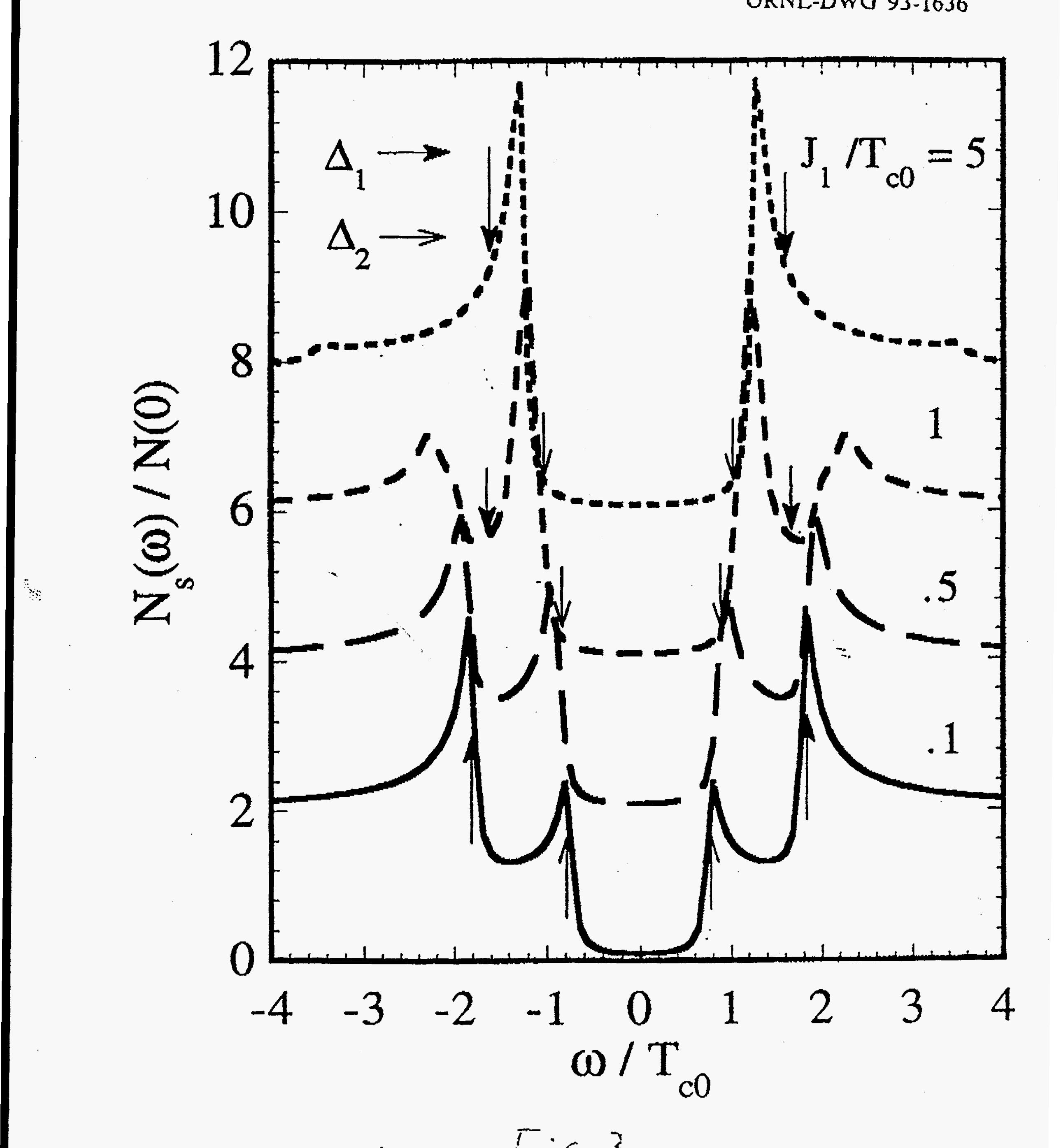 Figure 3 - from Energy gap structure and tunneling