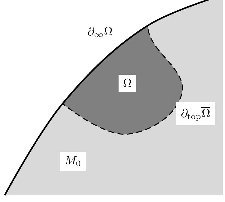 (PDF) Sobolev spaces and regularity for polyhedral domains