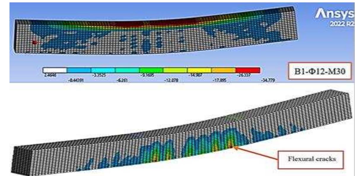 (PDF) Modelling and simulation of flexural behavior for reinforced ...
