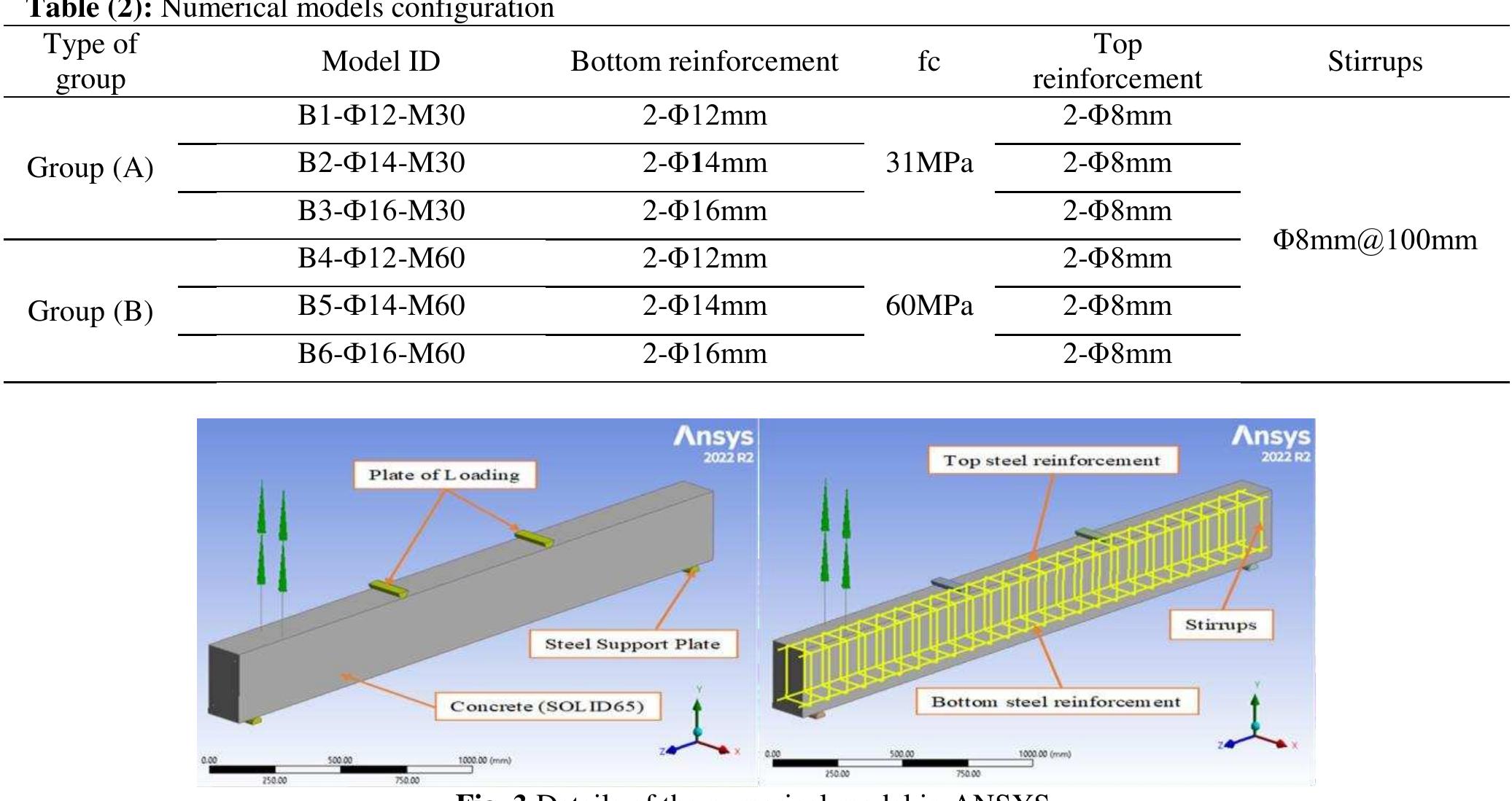 Table 2 - Modelling and simulation of flexural behavior for