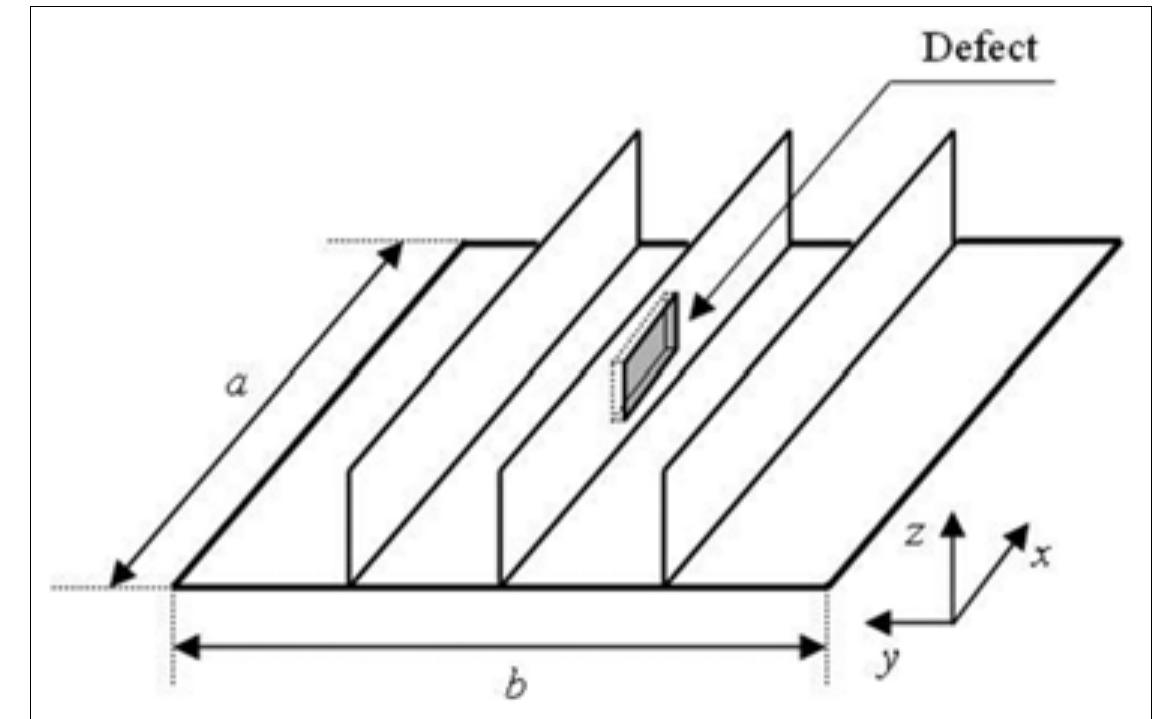 Figure 1 - from Assessing buckling strength of stiffened