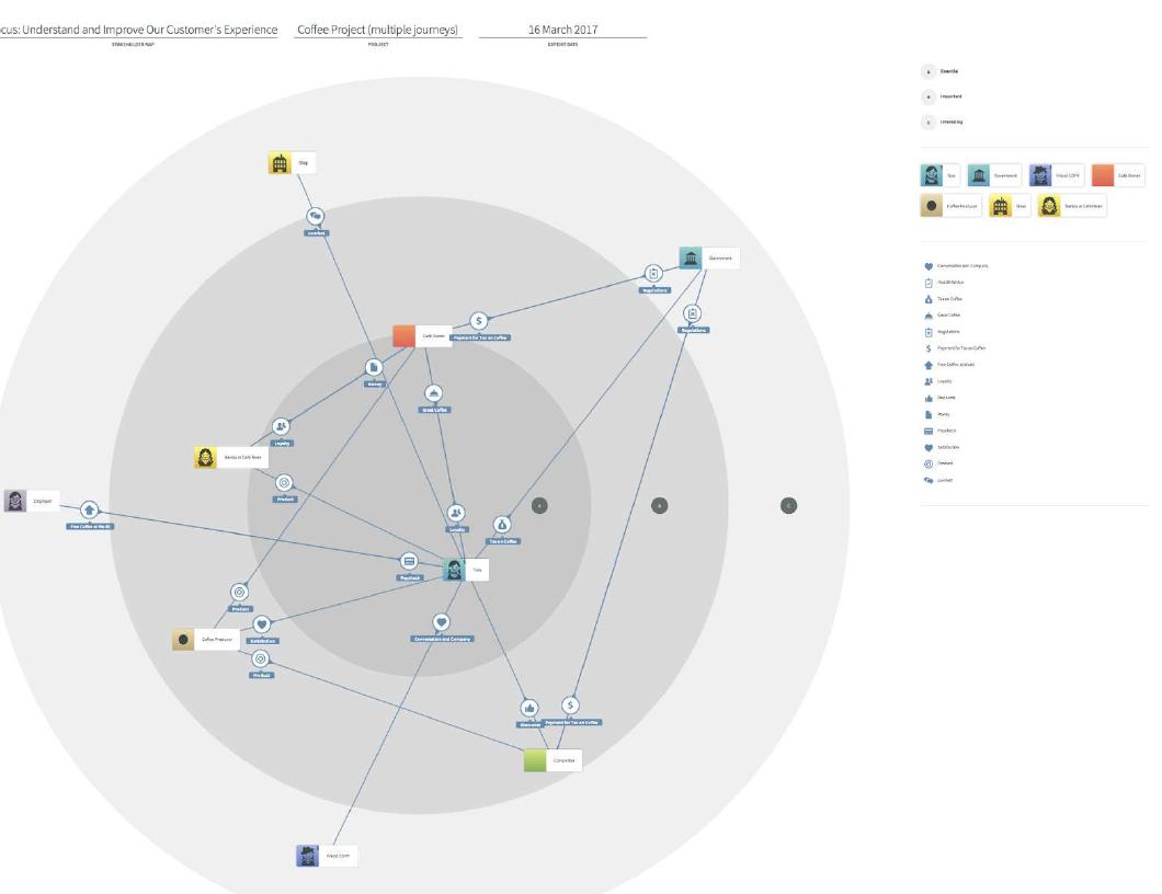 (PDF) The stakeholder map: A conversation tool for designing people-led ...
