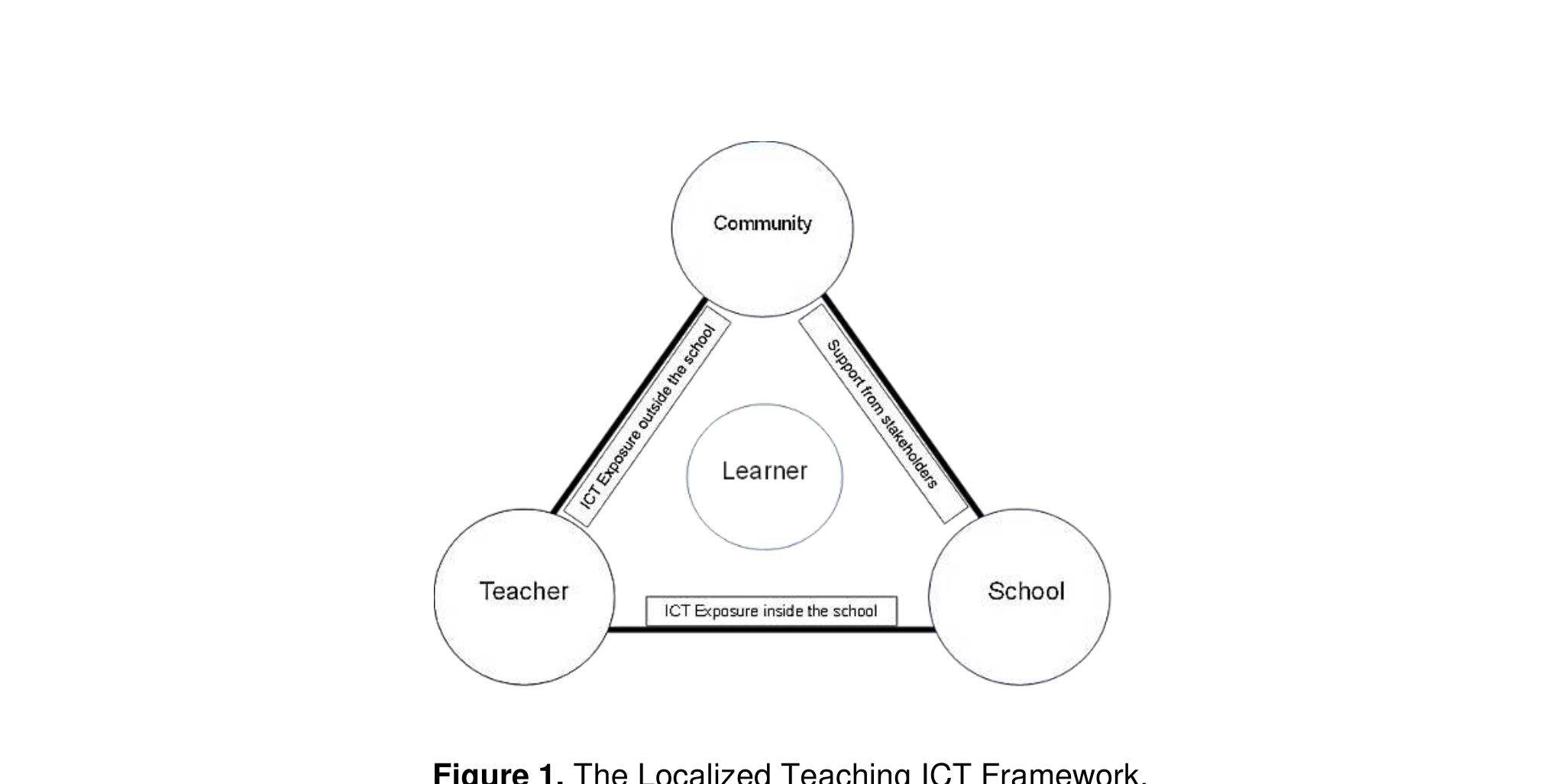 (PDF) ICT Integration in IPEd Schools: Challenges and Skills of ...