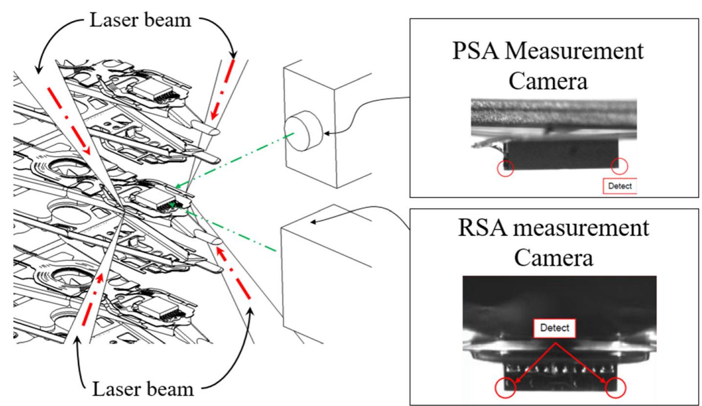 (PDF) Empirical Modeling and Optimization of Laser Bending Process ...