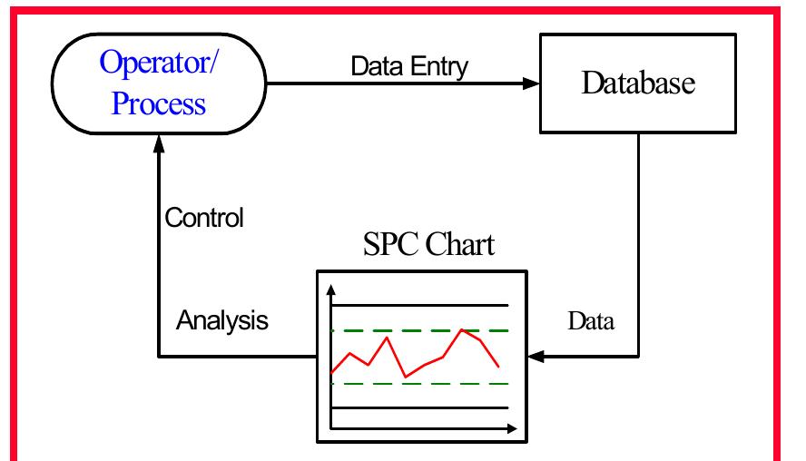 (PDF) Application of statistical process control (SPC) to the ...