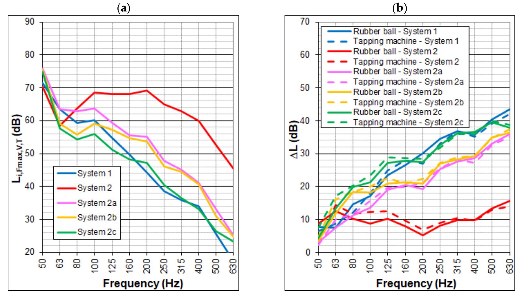 (PDF) Acoustic Performance Investigation of a CLT-Based Three-Floor ...