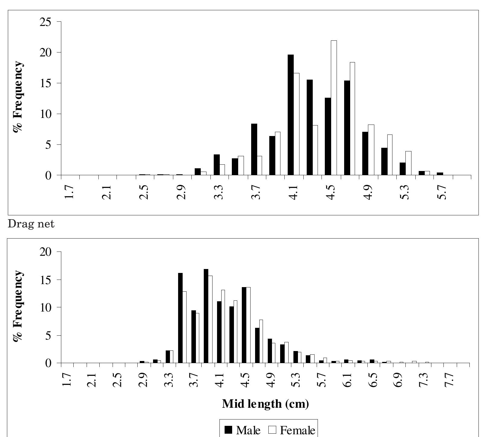 (PDF) Shrimp fishery in the Negombo lagoon on the west coast of Sri Lanka