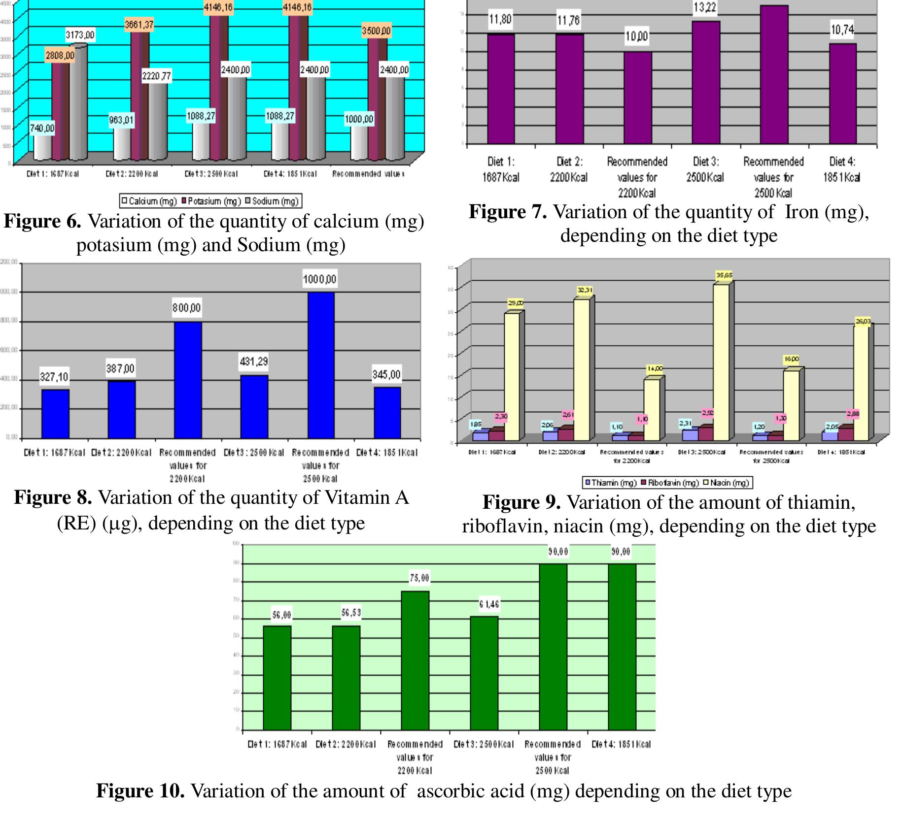 (PDF) A Linear Programming Model for a Diet Problem