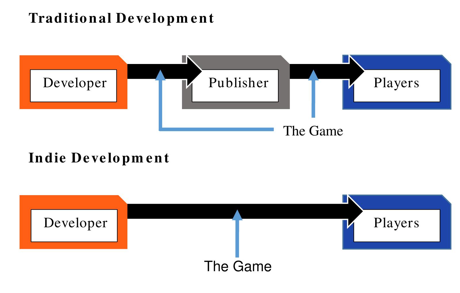 (PDF) Save the Princess: Depictions of Gender in Indie Video Games