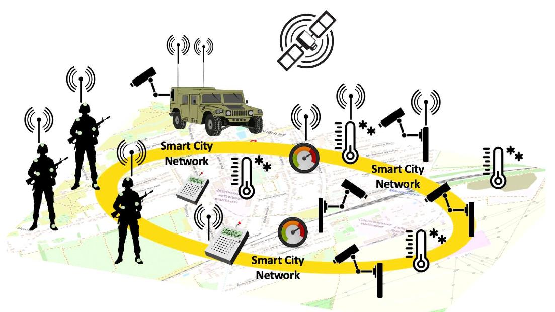 (PDF) Connecting the Battlespace: C2 and IoT Technical Interoperability ...