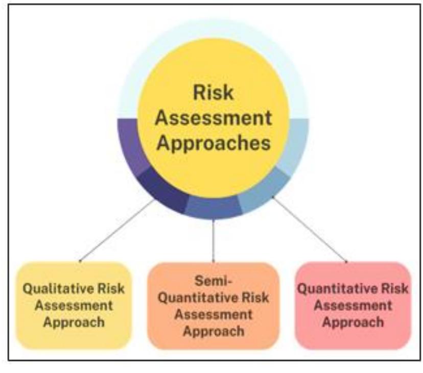(PDF) A COMPREHENSIVE ANALYSIS OF RISK ASSESSMENT METHODS IN THE OIL ...