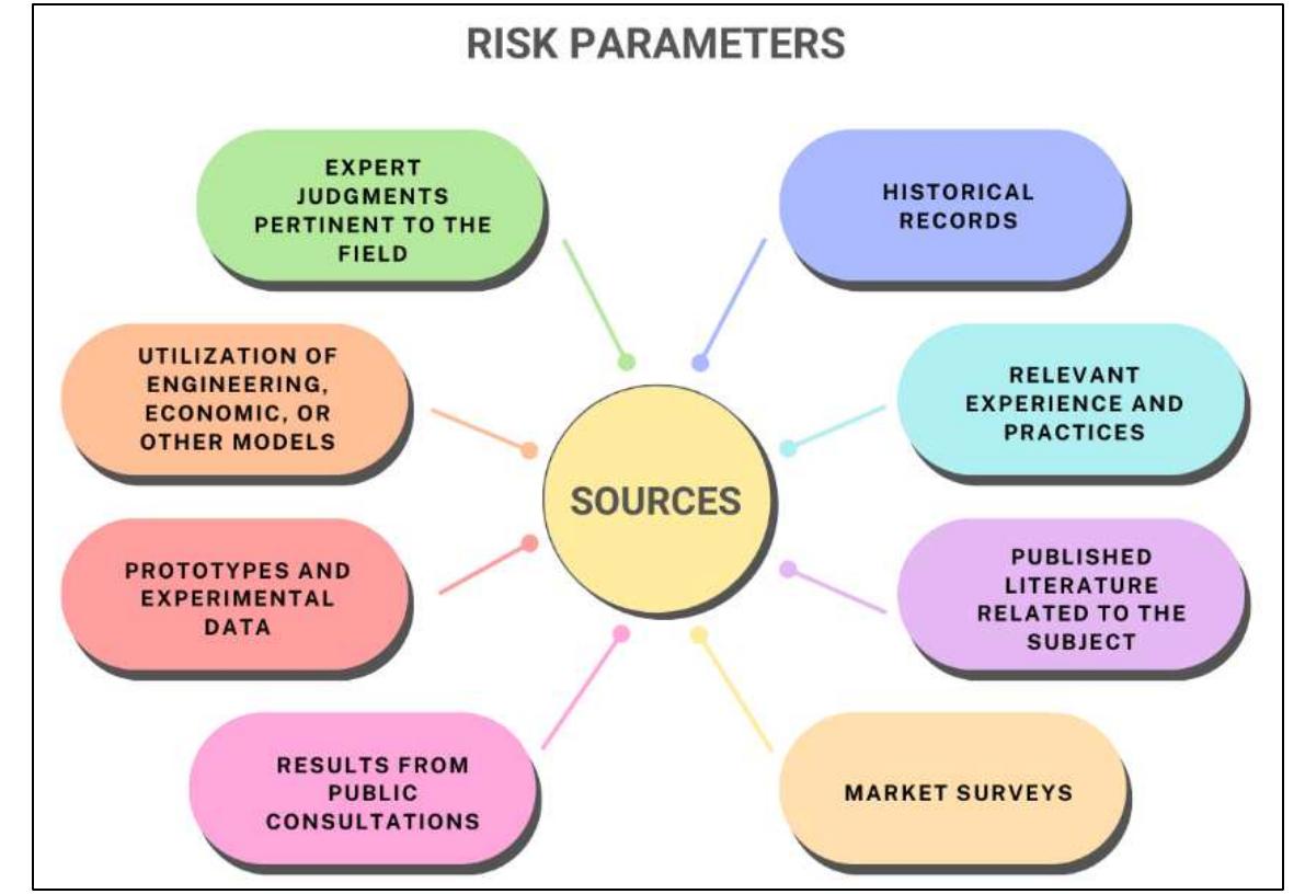 Key Sources Or Risk (PDF) A COMPREHENSIVE ANALYSIS OF RISK ASSESSMENT METHODS IN THE OIL ...