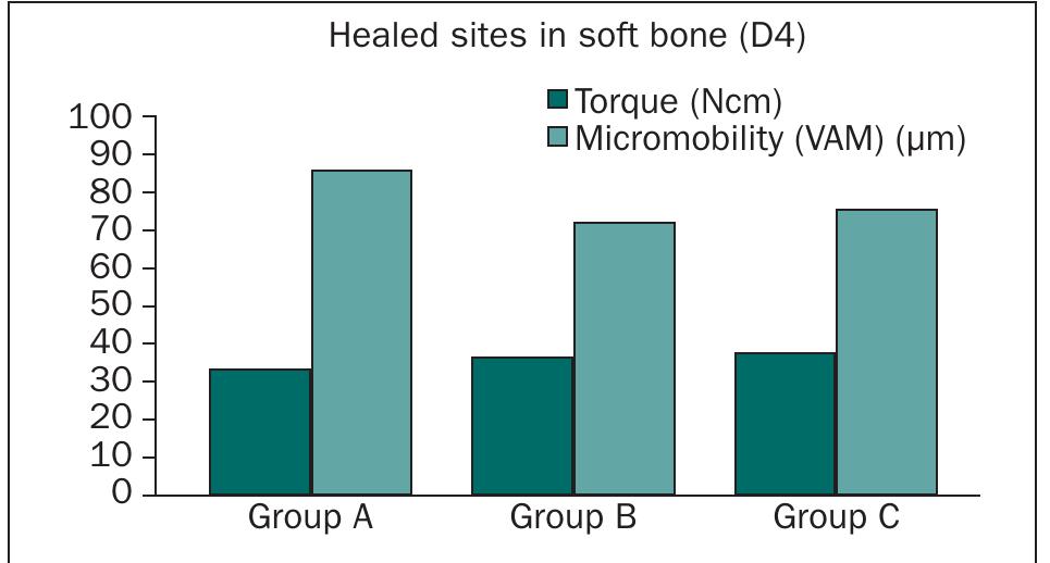 (PDF) Correlation Between Implant Geometry, Implant Surface, Insertion ...