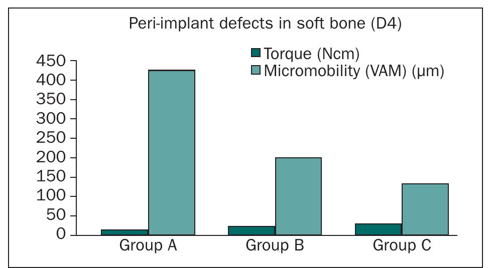 (PDF) Correlation Between Implant Geometry, Implant Surface, Insertion ...