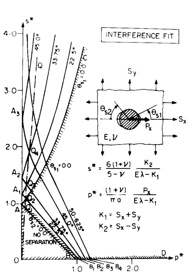 Fic Plate (PDF) Elastic analysis of pin joints in plates under some combined pin ...