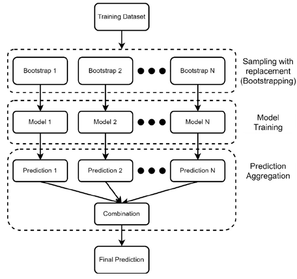 Figure 6 - from Machine Learning Based Solar Photovoltaic