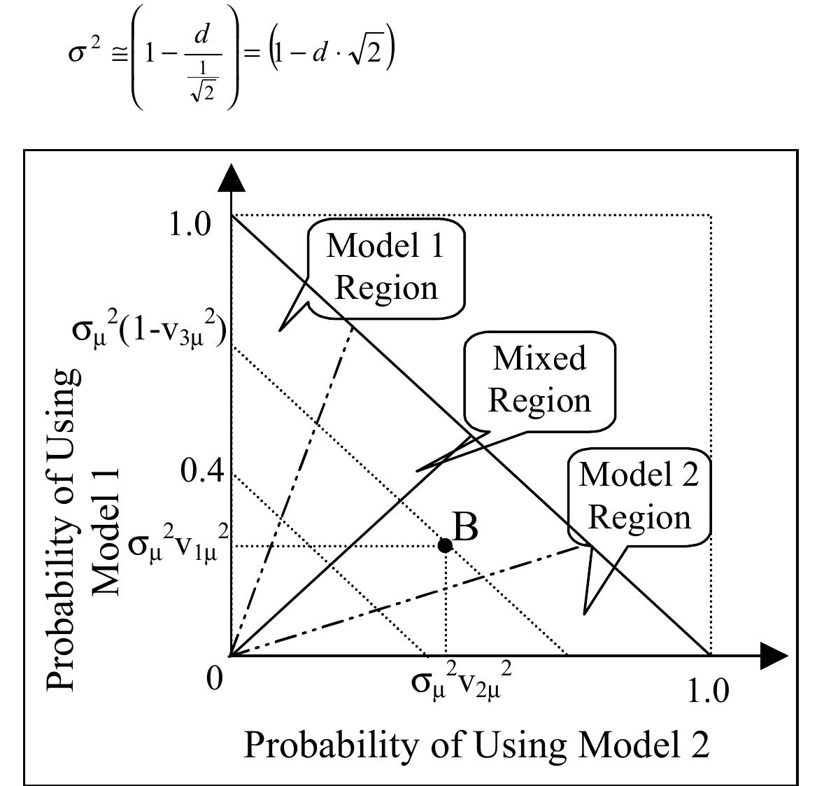 (PDF) Model Analysis: Assessing the dynamics of student learning