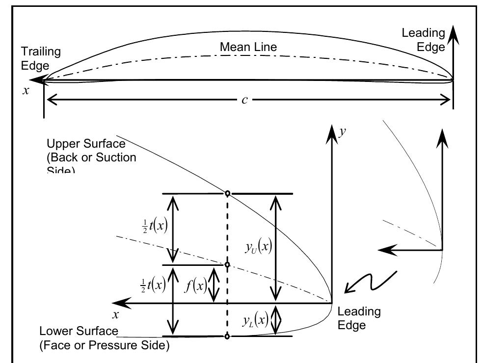 Figure 28 - from The Propulsion Committee: final report and