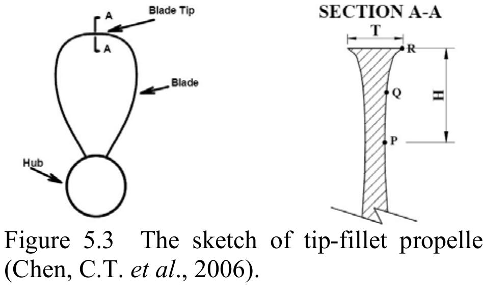 (PDF) The Propulsion Committee: final report and recommendations to the ...