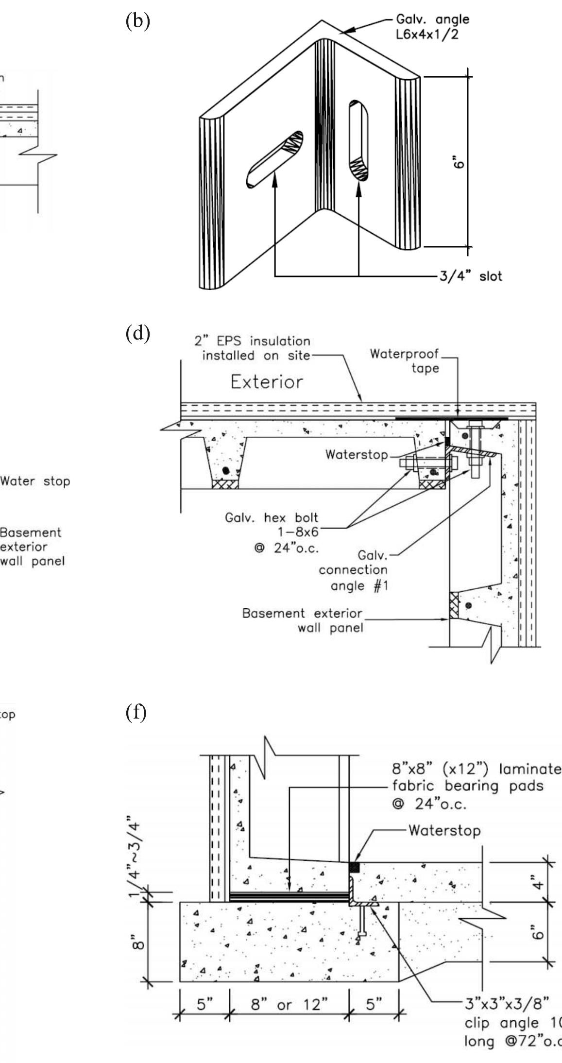 (PDF) Sustainable precast concrete foundation system for residential ...