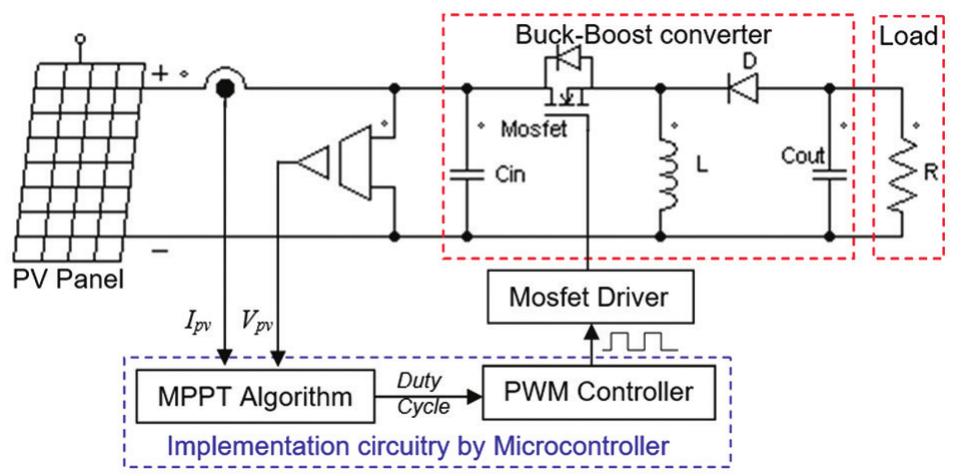 Ont Panel Digram Circuit diagram of pv system with mppt based ont-s fuzzy