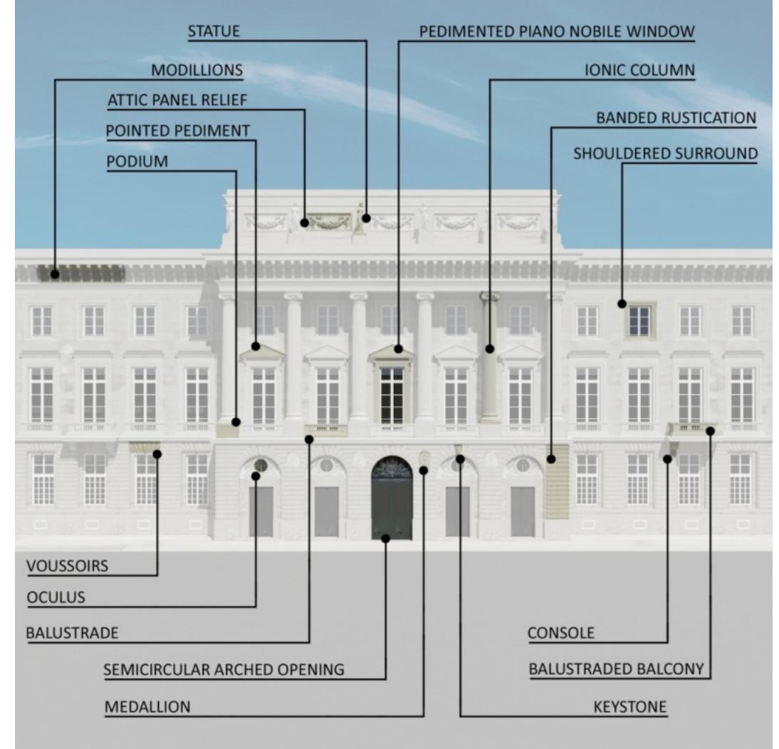 Figure 1: Identification of the architectural elements.  An analysis was then made on the facades of the selected buildings (Figure 1) to identify and study the morphological elements and decorative ornaments that appear on the main facades of the selected buildings. All elements, from the total of 150 buildings, were traced and the main facades were procedurally decomposed, so as to form a collection of the most important and common decorative and morphological elements found. The elements were also filtered by the times each element is found in the sample of the 150 buildings so as to create a record of the population and the type of neoclassical elements found on the main  facades. 