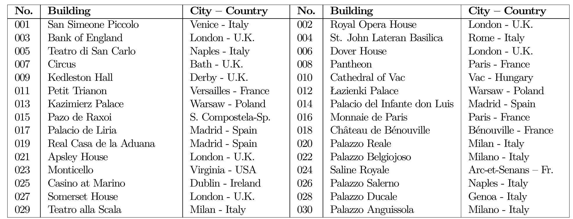 Table 1: List of the Buildings. 