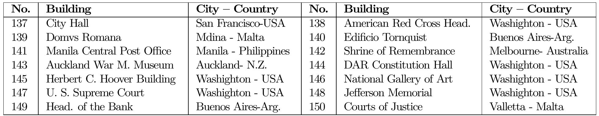 Table 1: List of the Buildings.  2.2 Elements 