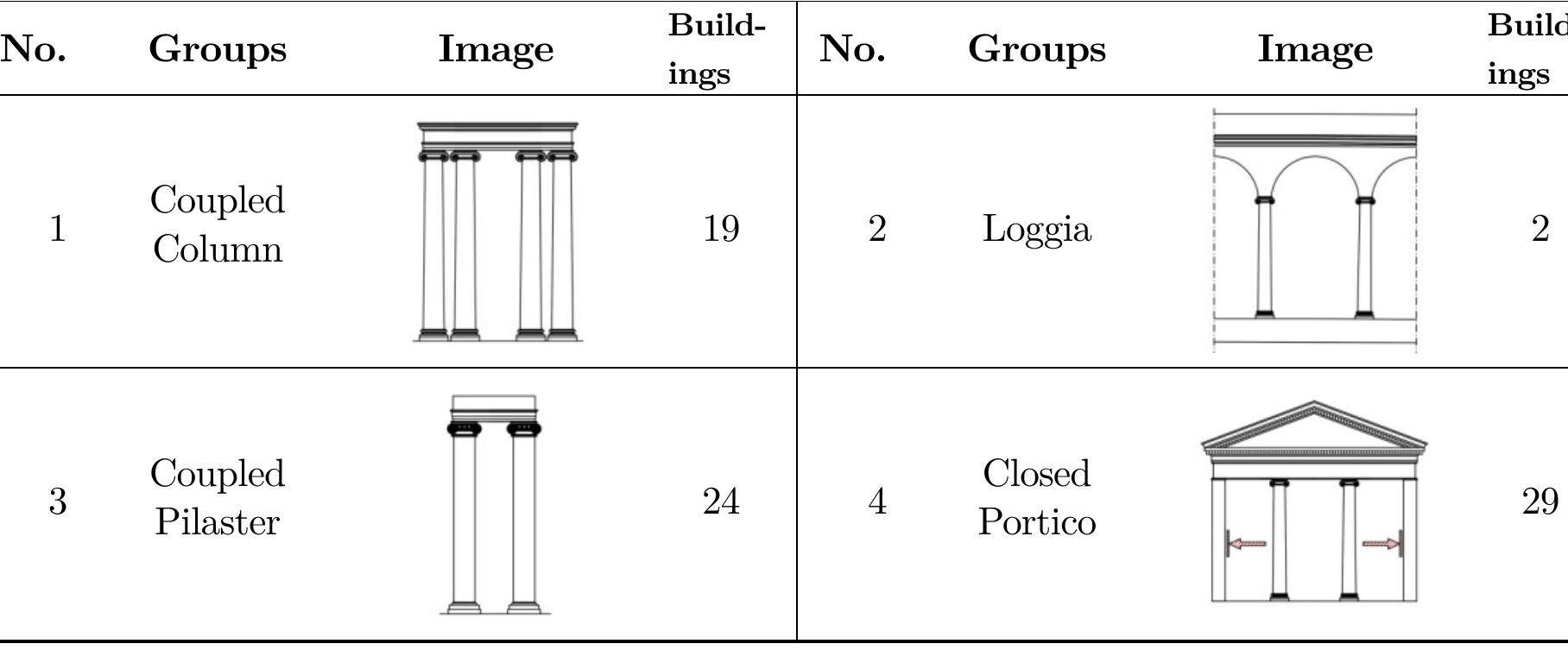 Table 3: List of the Grouped Elements. 