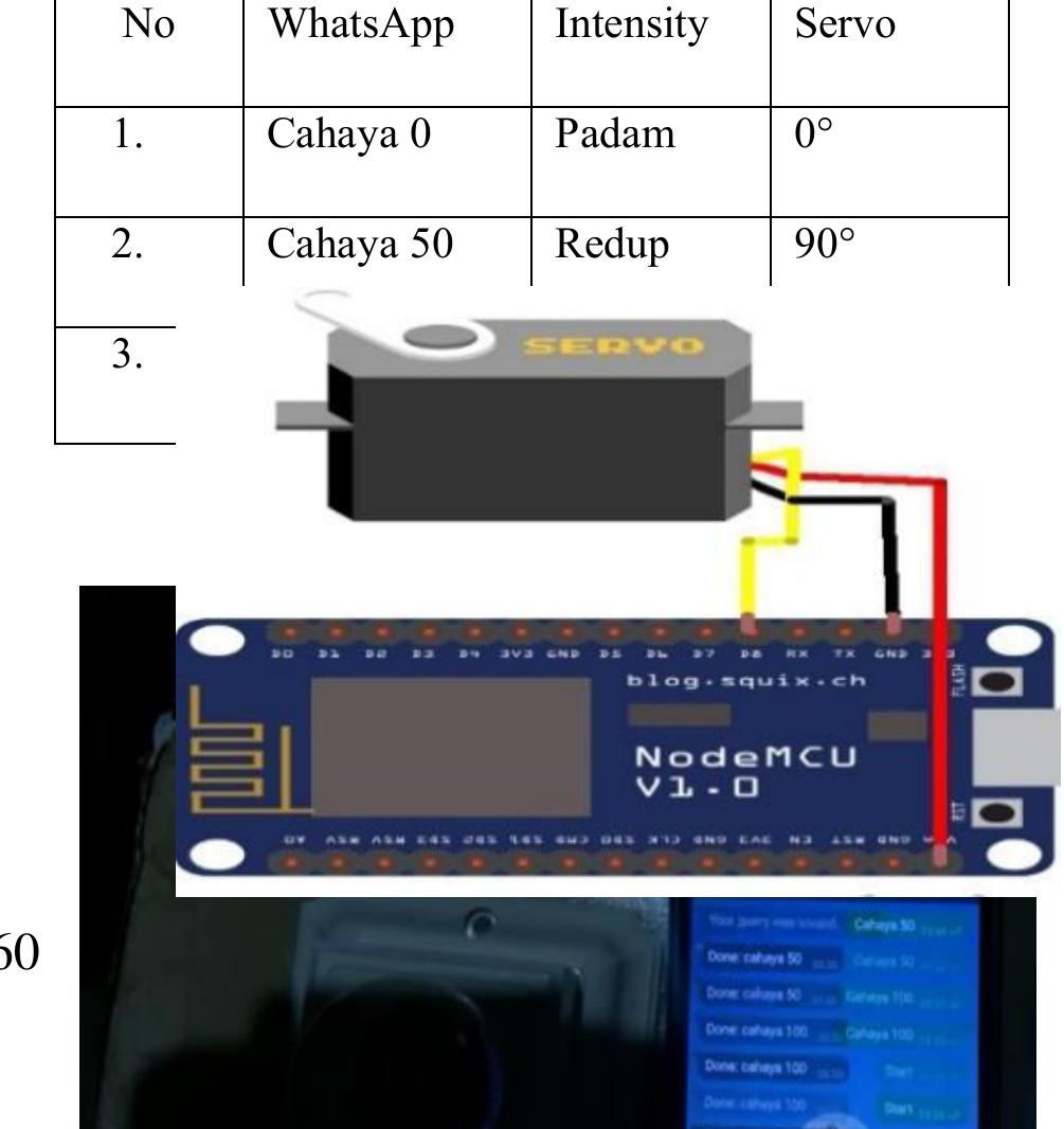 (PDF) Lighting Intensity Controller Design Using Node Mcu Esp-8266