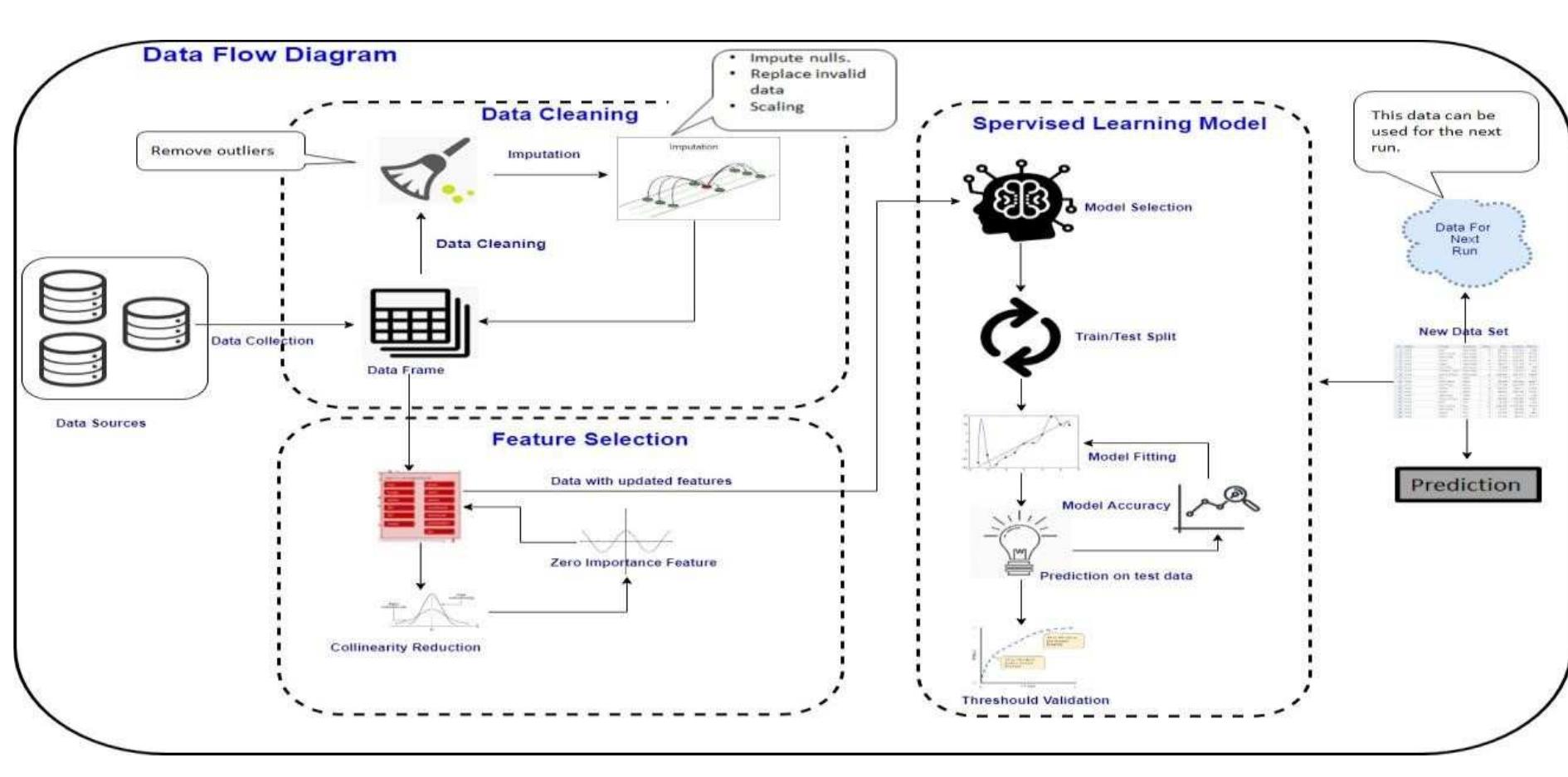 (PDF) AI Based Image Processing