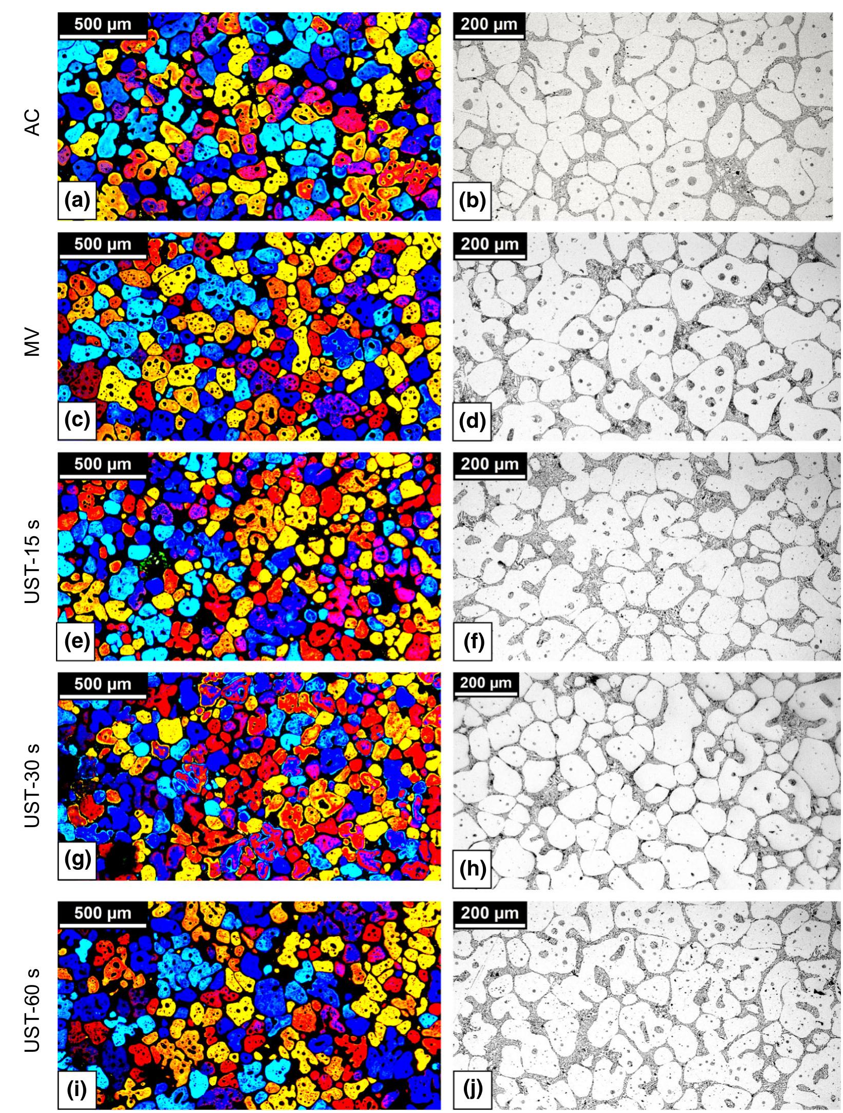 (PDF) A Comparison of the Use of Ultrasonic Melt Treatment and ...