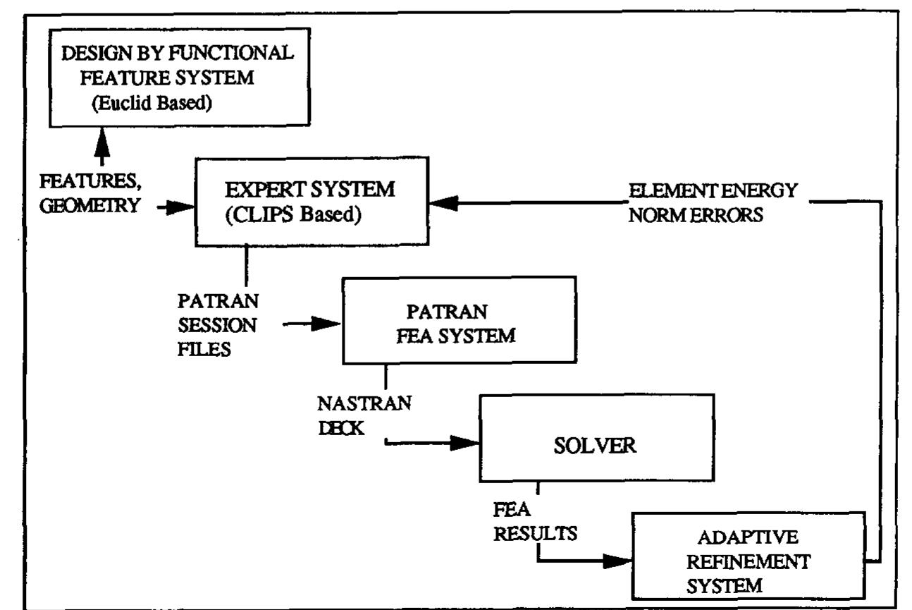 (PDF) A description of an expert system for finite element modeling and ...